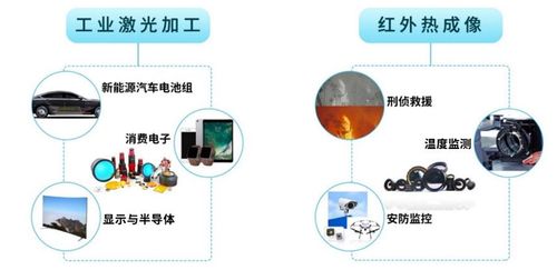 波長(zhǎng)光電成功登陸創(chuàng)業(yè)板 光電科技領(lǐng)域技術(shù)開發(fā)新篇章