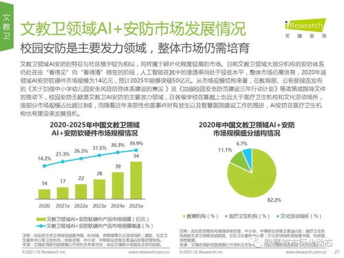 中國AI安防產業全景 市場規模、行業趨勢與技術開發前瞻